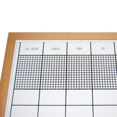 Table des points Montessori