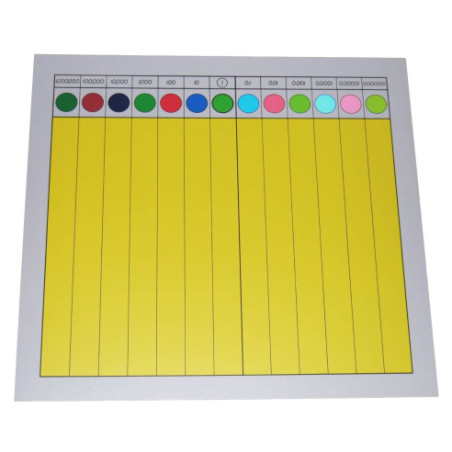 Tableau des fractions décimales Montessori