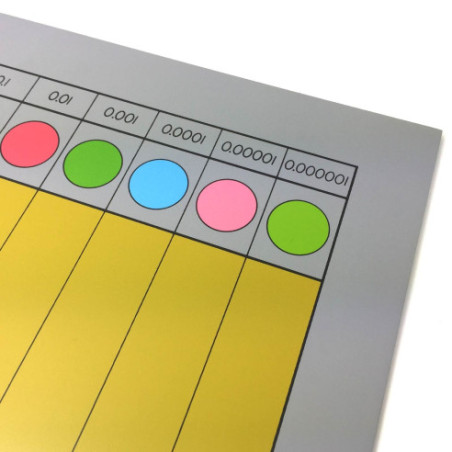 Tableau des fractions décimales Montessori