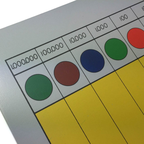 Tableau des fractions décimales Montessori