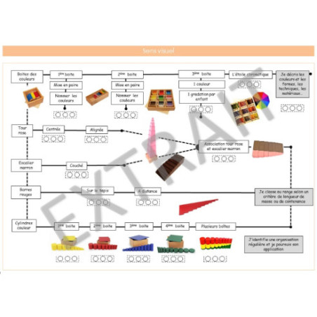 Mon livret de compétences -  Les petites montessoriennes