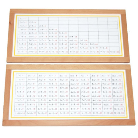 Tableaux de mémorisation de la multiplication Montessori