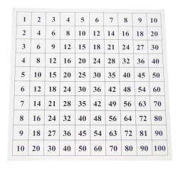 Table de Pythagore Montessori 2