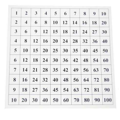 Table de Pythagore - Matériel Montessori