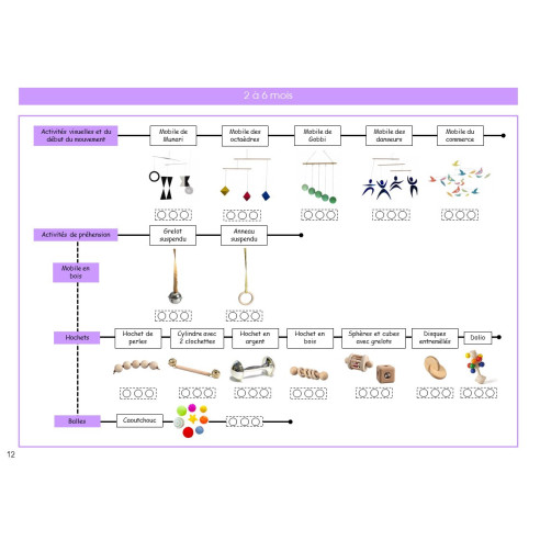 Mon livret de compétences Montessori 0-3 ans