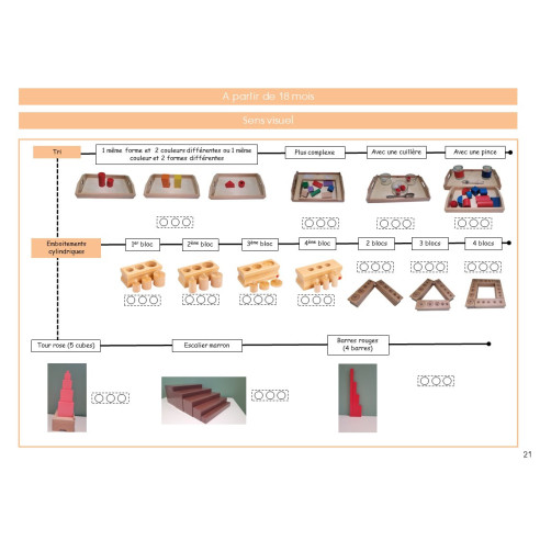 Mon livret de compétences Montessori 0-3 ans
