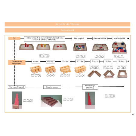 Mon livret de compétences Montessori 0-3 ans