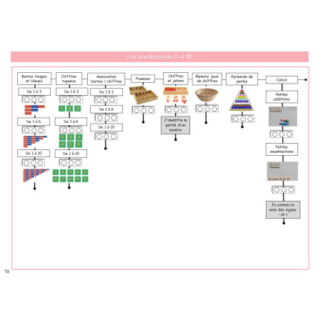Mon livret de compétences Montessori 6-9 ans